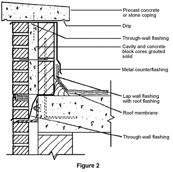 Sealing the Building Envelope | Metropolitan Restoration and ...