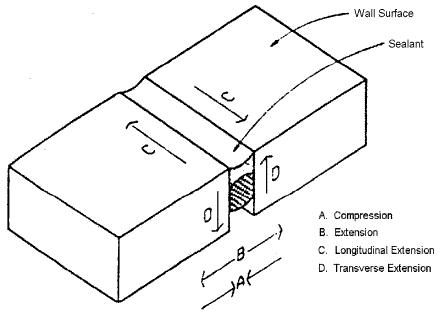 building envelope sealant